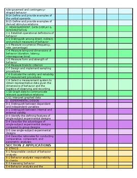 bacb task list checklist