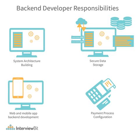 back end developer explained