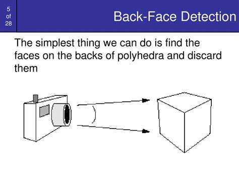 back face detection method in computer graphics