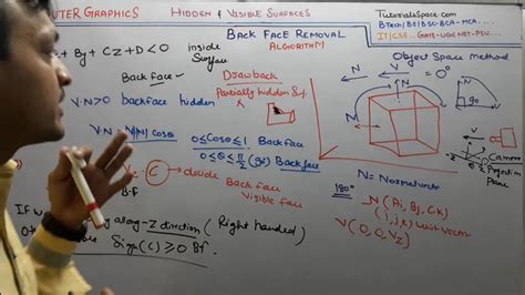 back face removal algorithm in computer graphics in hindi
