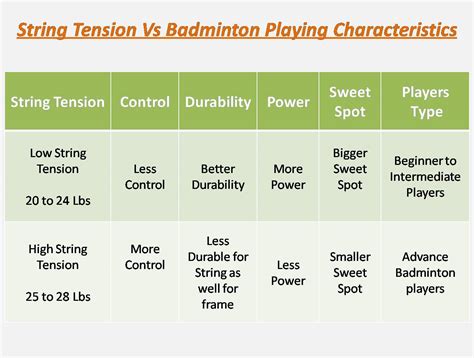 badminton string rate