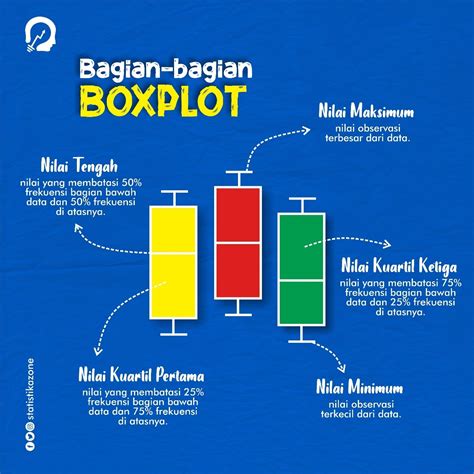 bagian plot