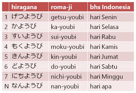Bahasa Jepang Sehari-Hari