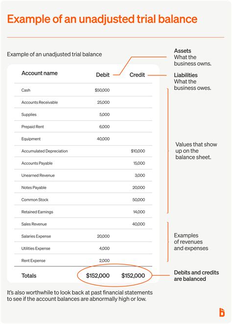 CGV point balance check