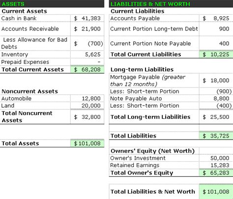 balance sheet analysis example