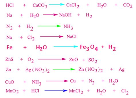 balancing equations examples class 10