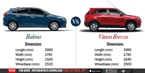 baleno vs brezza dimensions