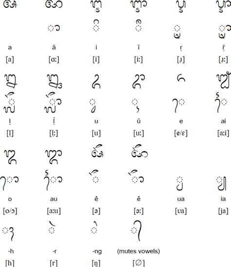 balinese vs javanese language