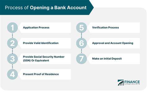Proses Pembukaan Rekening Giro di Bank Mandiri