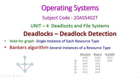 banker's algorithm can be used for deadlock detection