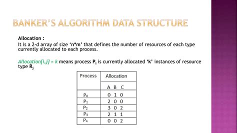 banker's algorithm in os used for