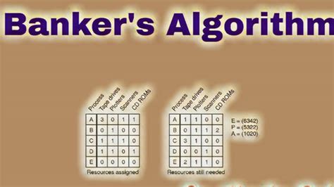 banker's algorithm is used in hindi