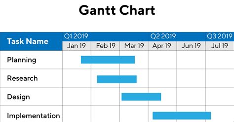bar chart project schedule