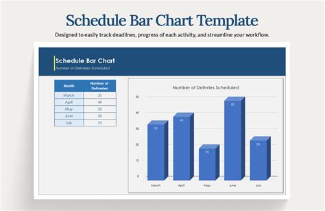 bar chart schedule example