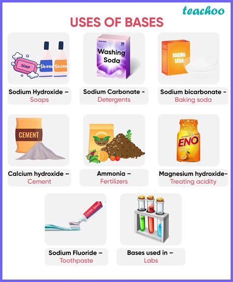 base compounds examples