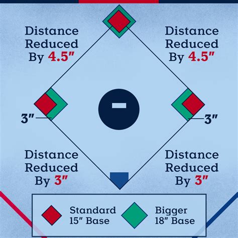 base path rules