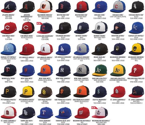 Baseball Cap Catalog