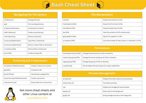 bash script cheat sheet pdf