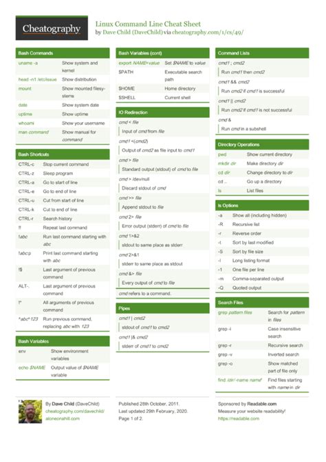 bash shell commands cheat sheet