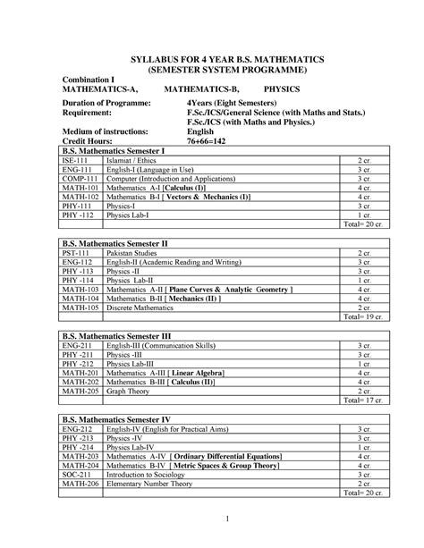 basic 4 mathematics syllabus