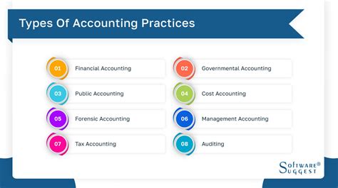 basic accounting practices