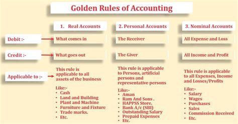 basic accounting rules