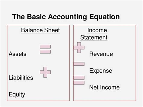 basic accounting rules pdf