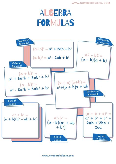 basic algebra formulas pdf