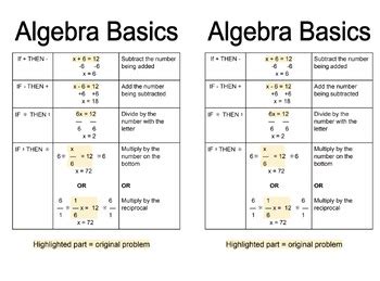 basic algebra rules