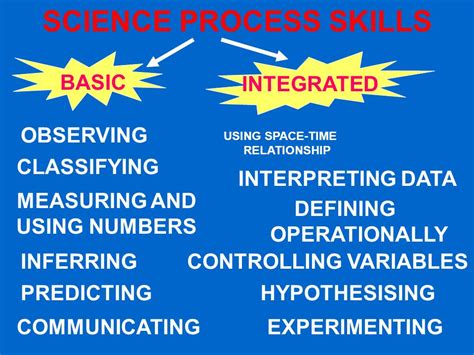 basic and integrated science process skills ppt