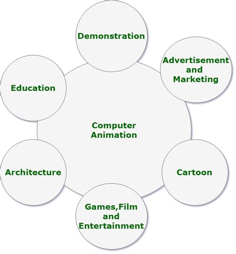 basic animation techniques in computer graphics