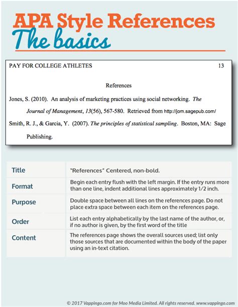basic apa reference format