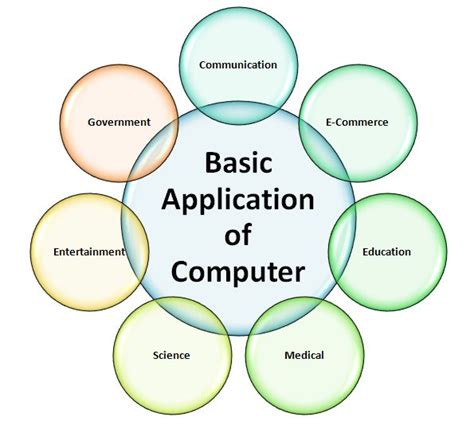 basic applications of computer and its components in hindi