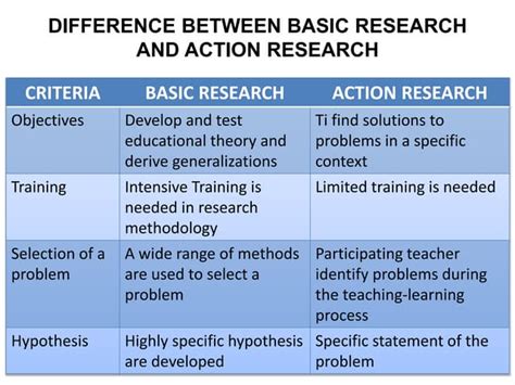 basic applied and action research in yoga pdf