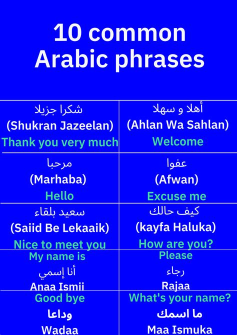 basic arabic language learning