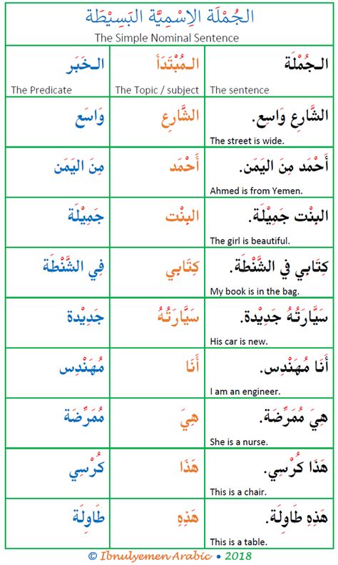 basic arabic sentence structure