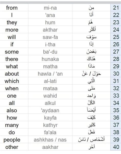 basic arabic words for beginners with meaning