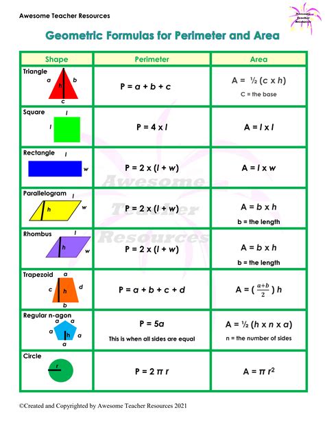 basic area and perimeter and volume formulas