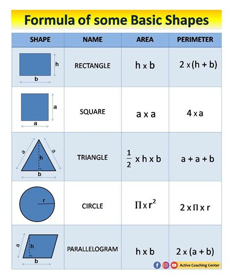 basic area formulas