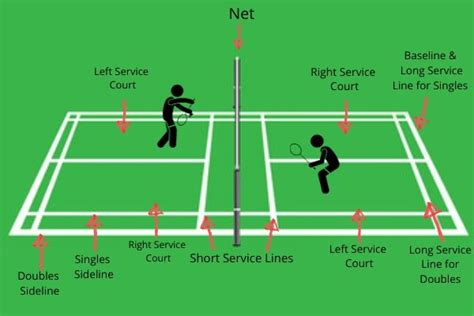 basic badminton serving rules