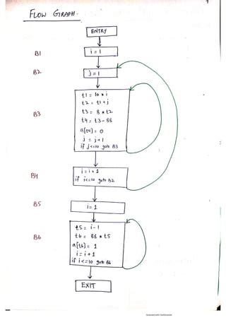 basic blocks and flow graphs in compiler design pdf