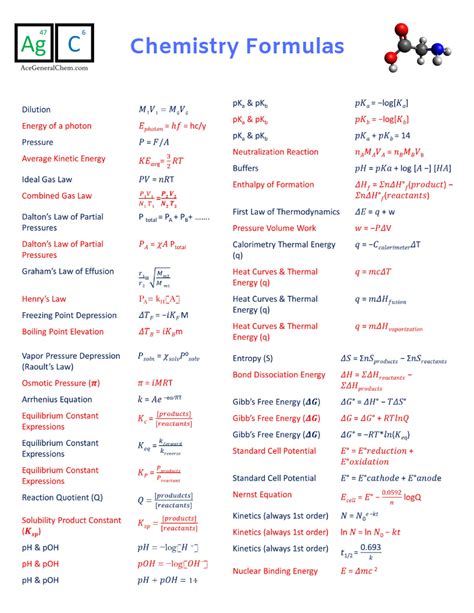 basic chemical formulas class 12