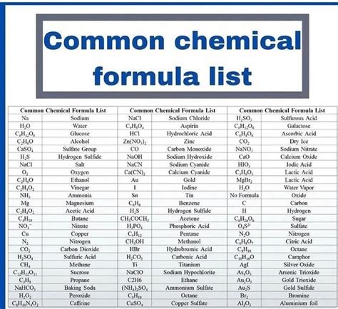 basic chemical formulas list