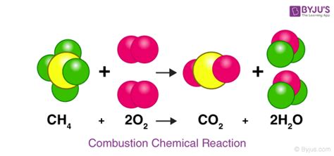 basic chemistry examples