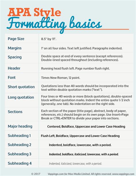 basic components of apa format