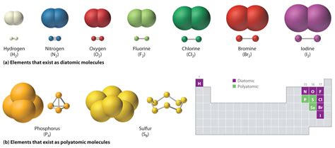 basic compounds examples