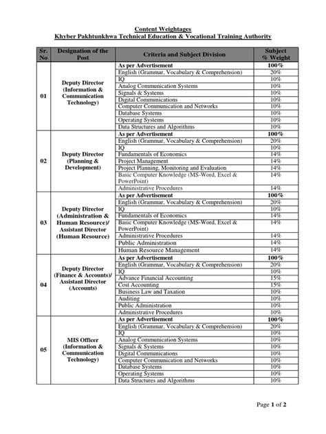 basic computer knowledge ms word excel powerpoint pdf