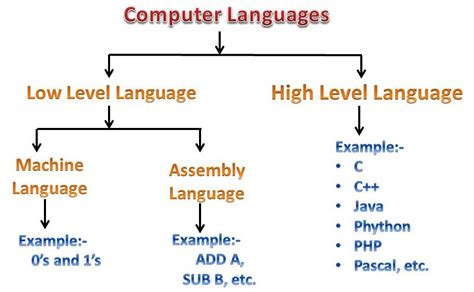 basic computer language examples