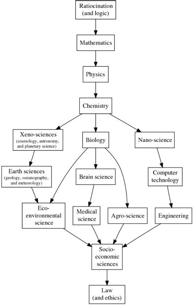 basic concepts of chemistry for beginners