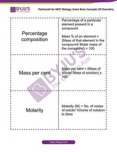 basic concepts of chemistry for class 10